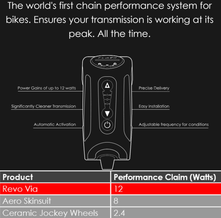 Flaér chain performance system via Cyclehub.dk